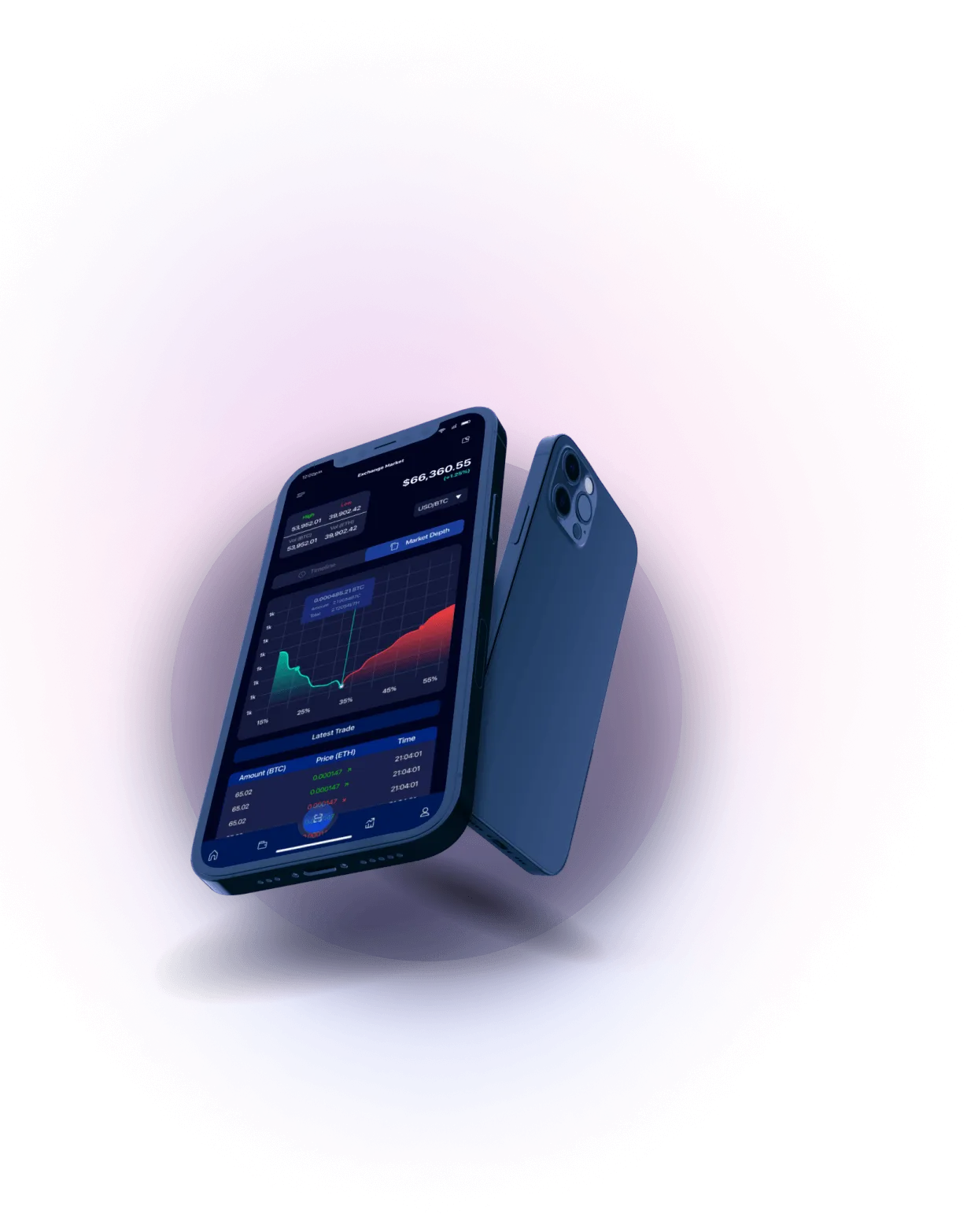 Immediate Connect 2.0 - Analisis Mata Uang Kripto